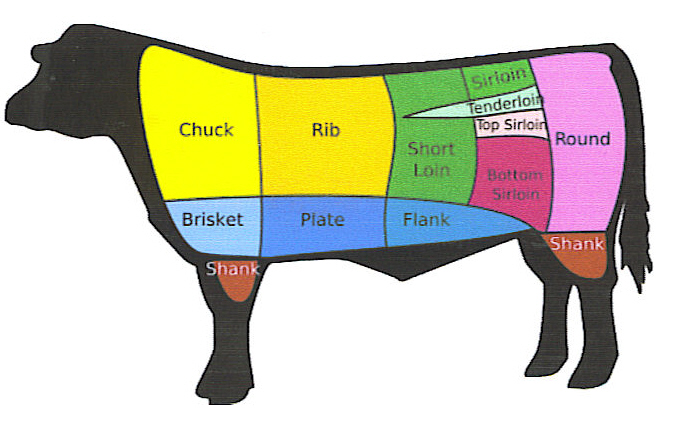 picture of beef cuts